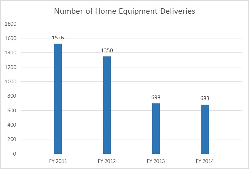 equipment deliveries